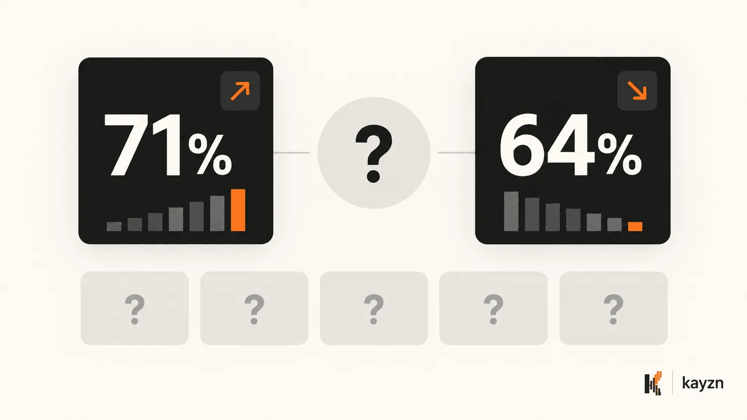 Example: a pass rate of 71% falling to 64%, with no recorded reason for the change